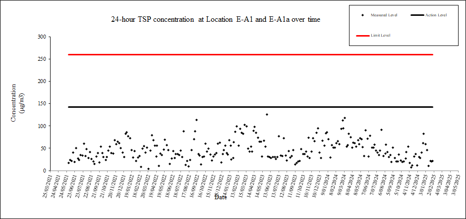A screen shot of a computer
Description automatically generated